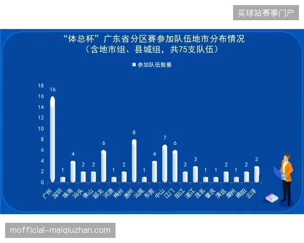 北美体育场馆运营方利用云端消费看板，实时纠偏比赛日现场的高峰拥堵资源配置